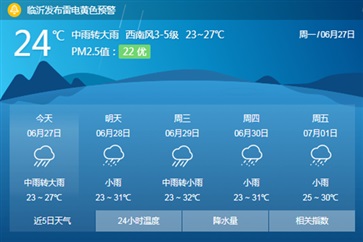 雨季來(lái)臨，愛(ài)車一定要注意這6點(diǎn)！