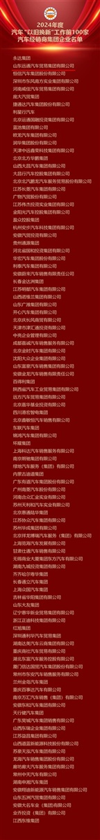 【榮耀】遠(yuǎn)通集團榮登汽車以舊換新百強企業(yè)#11689