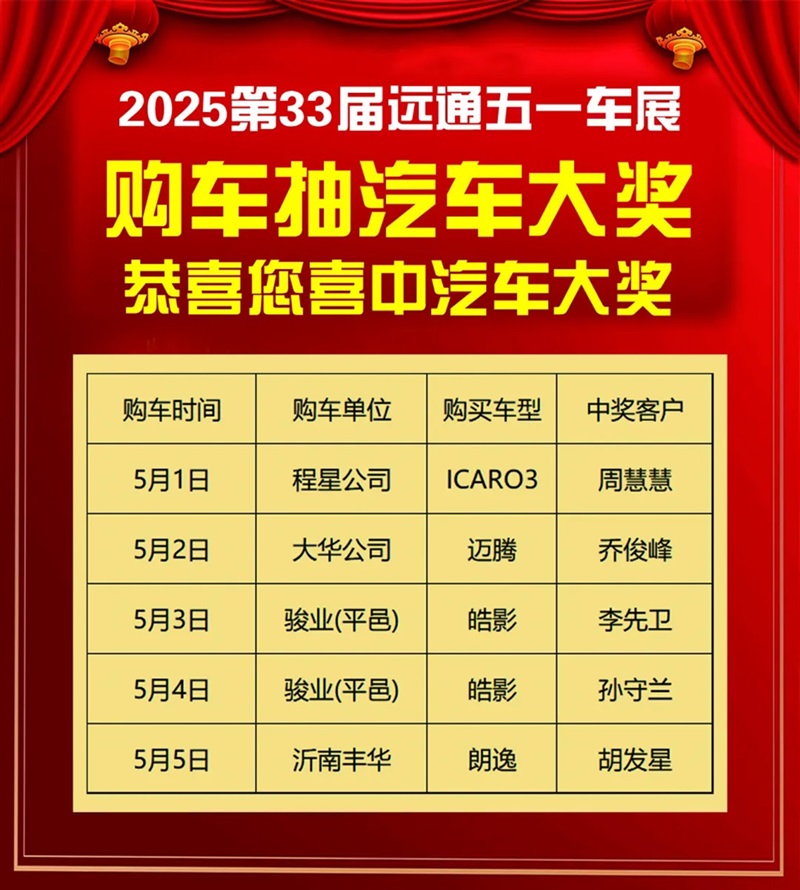 2025第三十三屆遠通五一車展圓滿收官！#11815