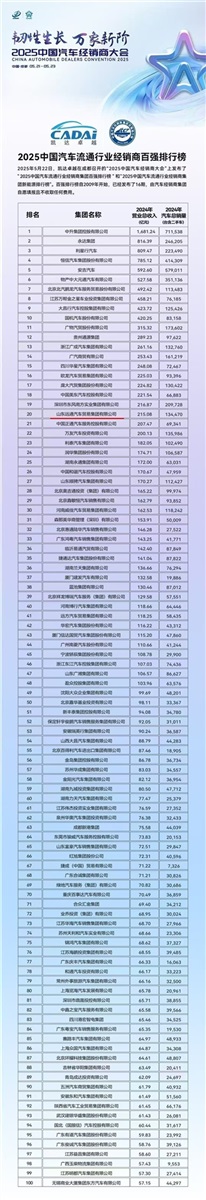 榮耀！遠(yuǎn)通集團(tuán)連續(xù)17年榮登中國(guó)汽車(chē)經(jīng)銷(xiāo)商集團(tuán)百?gòu)?qiáng)榜！#11847