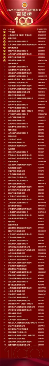 榮耀！遠通集團榮登中國民營汽車經(jīng)銷行業(yè)百強榜第8位！#11906