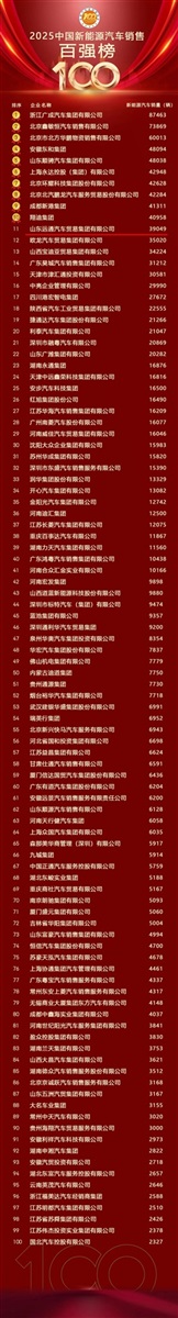 榮耀！遠通集團榮登中國民營汽車經(jīng)銷行業(yè)百強榜第8位！#11907